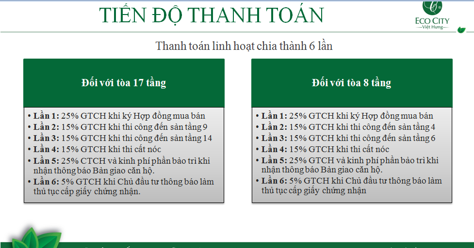 tien-do-thanh-toan-eco-city